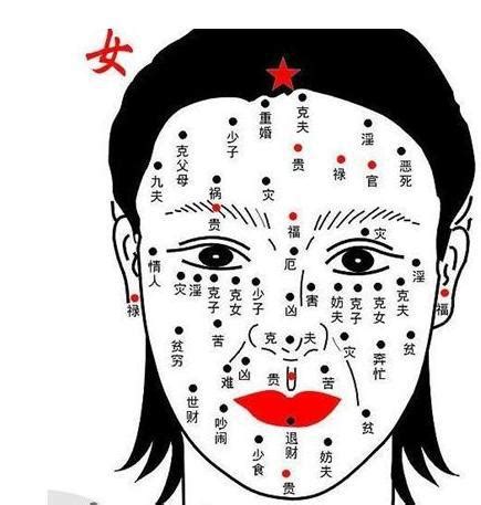 痣 女|女性面相痣详解